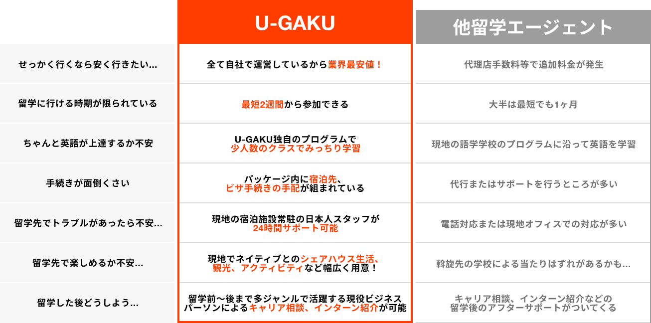 その他との比較